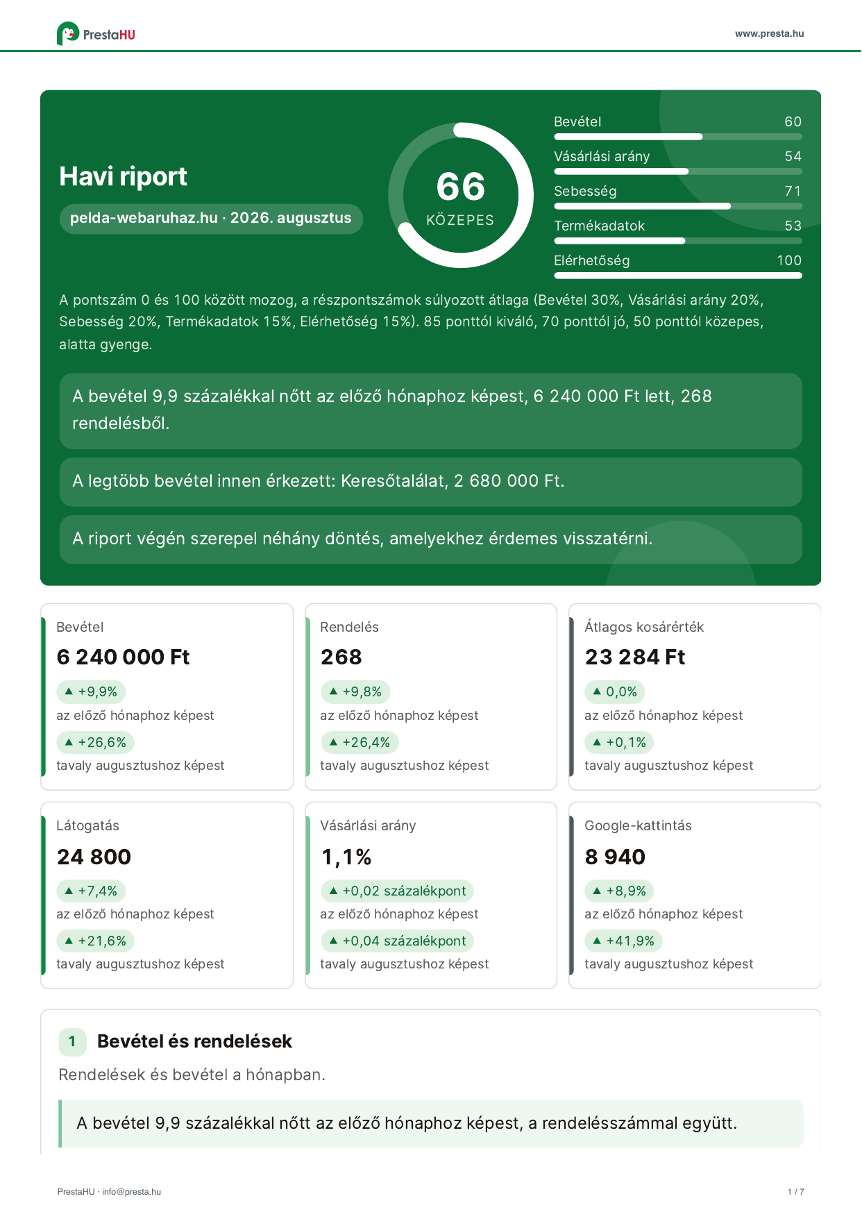 Példa havi riport első oldala