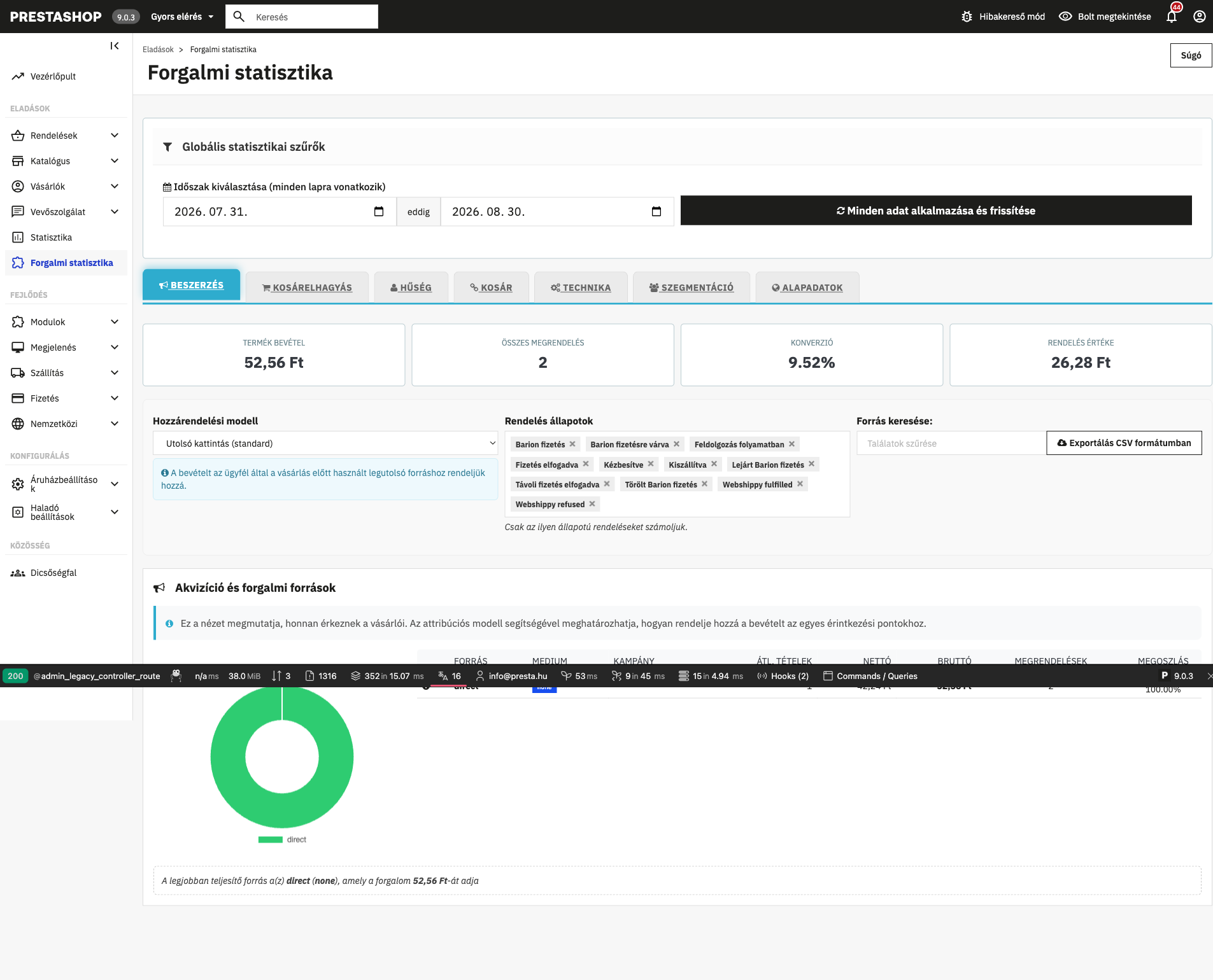 A forgalmi statisztika irányítópultja a PrestaShop adminban: bevétel, konverzió és forrás-attribúció diagramokkal